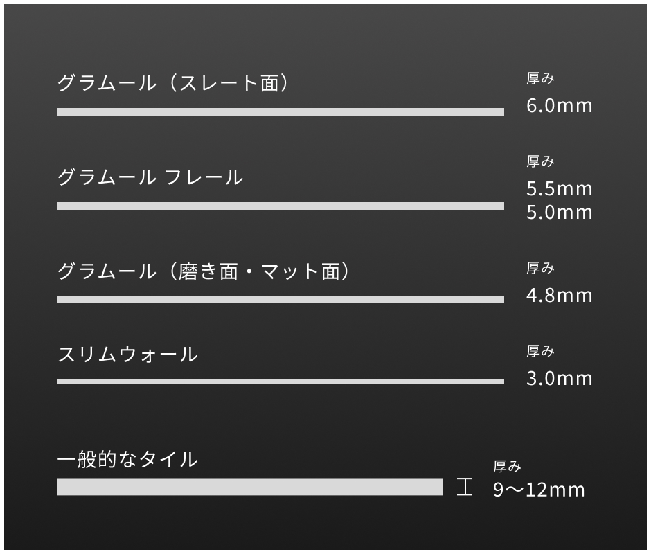 業界最薄クラス